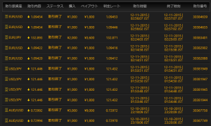2015年12月11日　結果